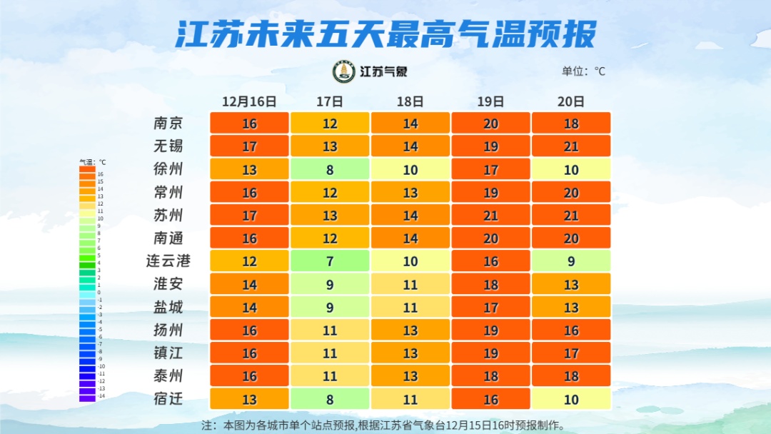 听说，江苏要下雪了