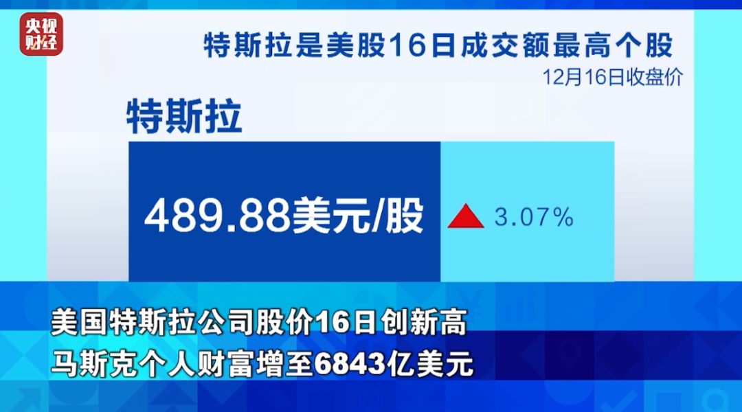 特斯拉，大涨！什么情况？