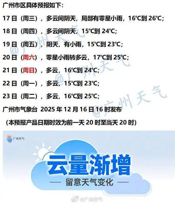 广东气温先升后降，周末降雨将短暂增多