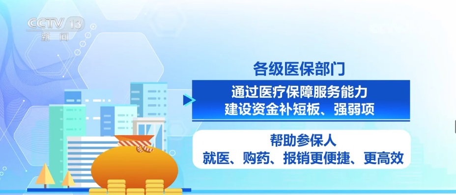 多维度“数”读医疗保障“成绩单” 参保人就医、购药、报销更便捷高效