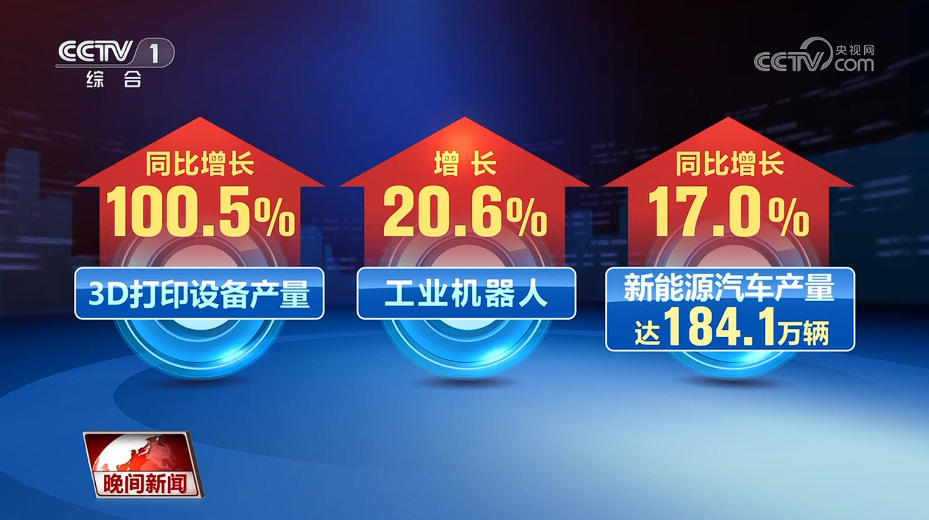 感知中国活力·数字看经济