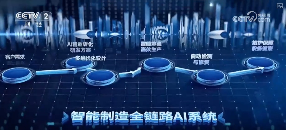 AI应用加速落地赋能千行百业 国产算力技术快速迭代舞台广阔