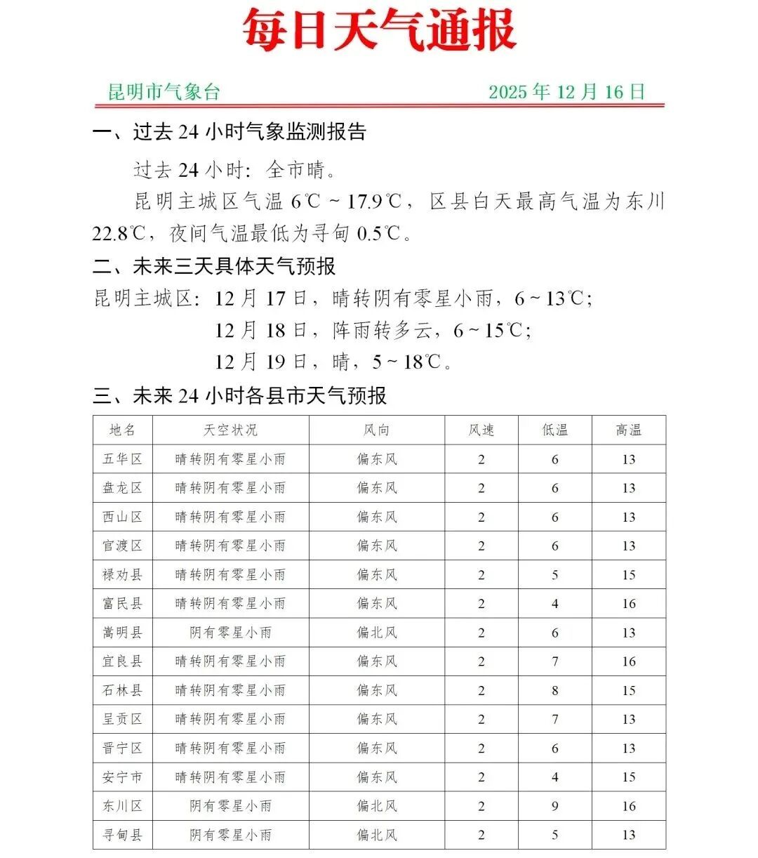 昆明今晨下雪啦！