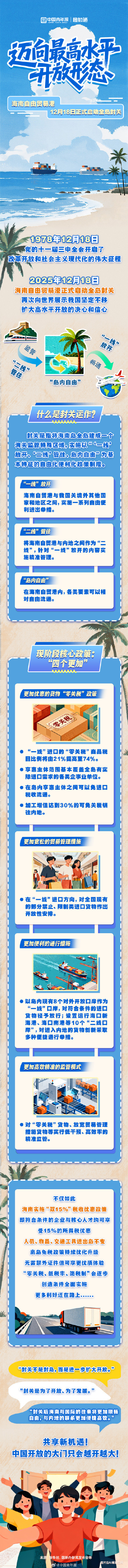 迈向最高开放形态！明日海南自贸港全岛封关启动