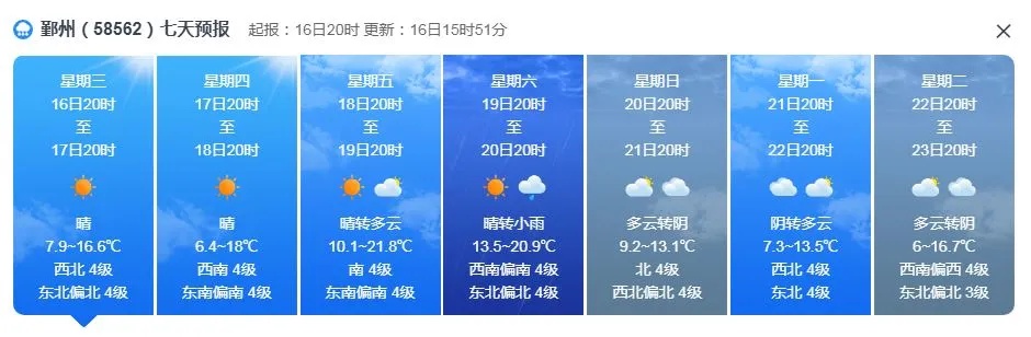 22.5℃！还将冲顶！冷空气这天杀到，暴跌后，浙江还能大回暖吗？