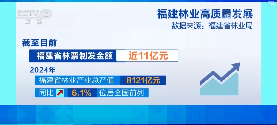 绿色资源变“绿色财富” 多元“借绿生金”路径助力百姓“点绿成金”“点海成金”