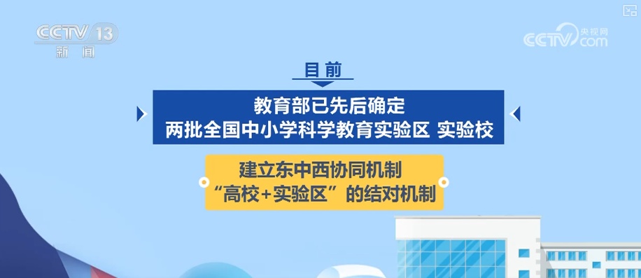 “跨学科主题学习”“项目式学习”增强学生实践能力 中小学生科学素养稳步提升