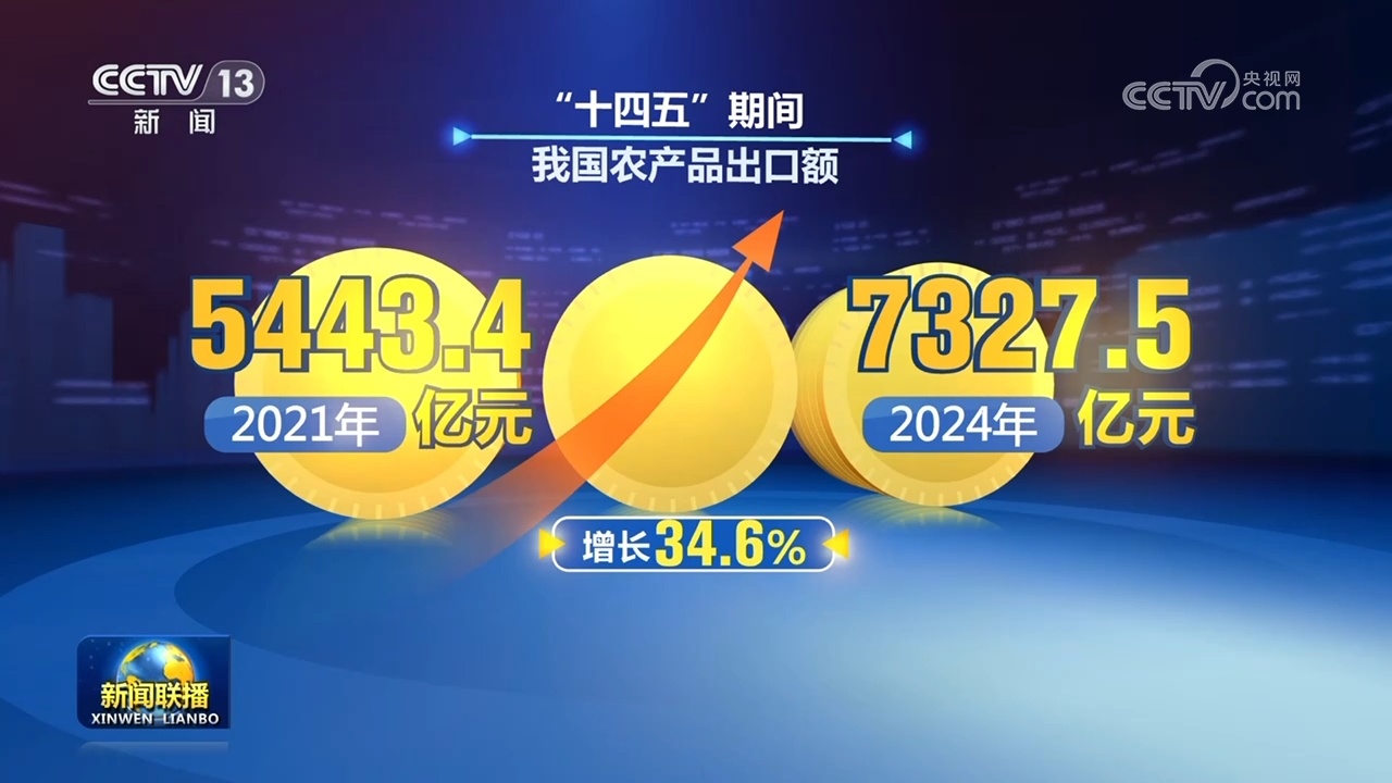 “十四五”期间我国农产品出口提质扩容 “十四五”期间我国农产品出口提质扩容