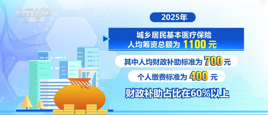 多维度“数”读医疗保障“成绩单” 参保人就医、购药、报销更便捷高效