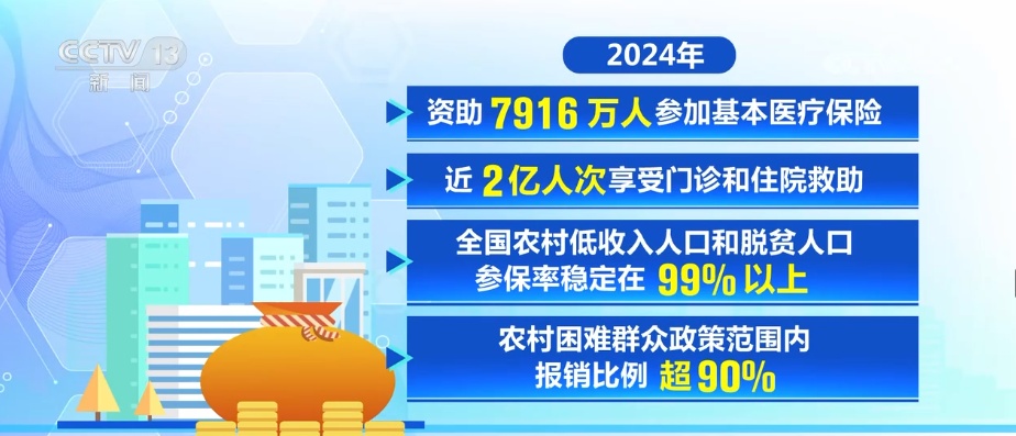 多维度“数”读医疗保障“成绩单” 参保人就医、购药、报销更便捷高效