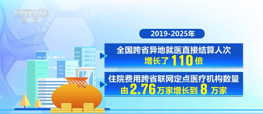 多维度“数”读医疗保障“成绩单” 参保人就医、购药、报销更便捷高效