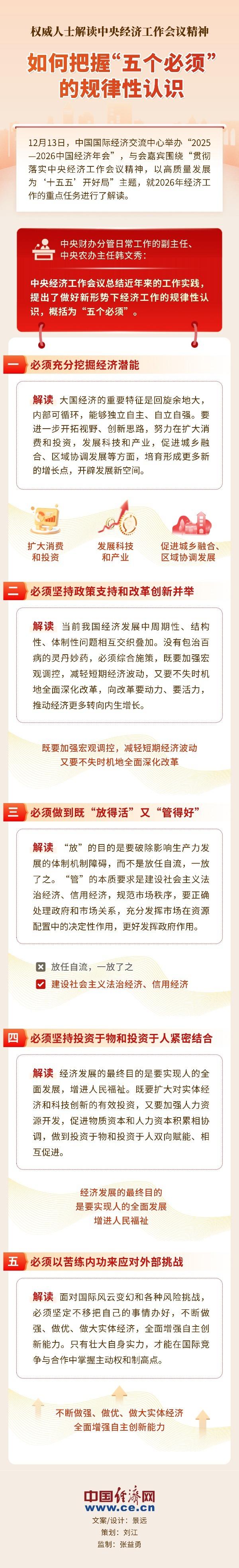 权威解读：如何把握“五个必须”的规律性认识