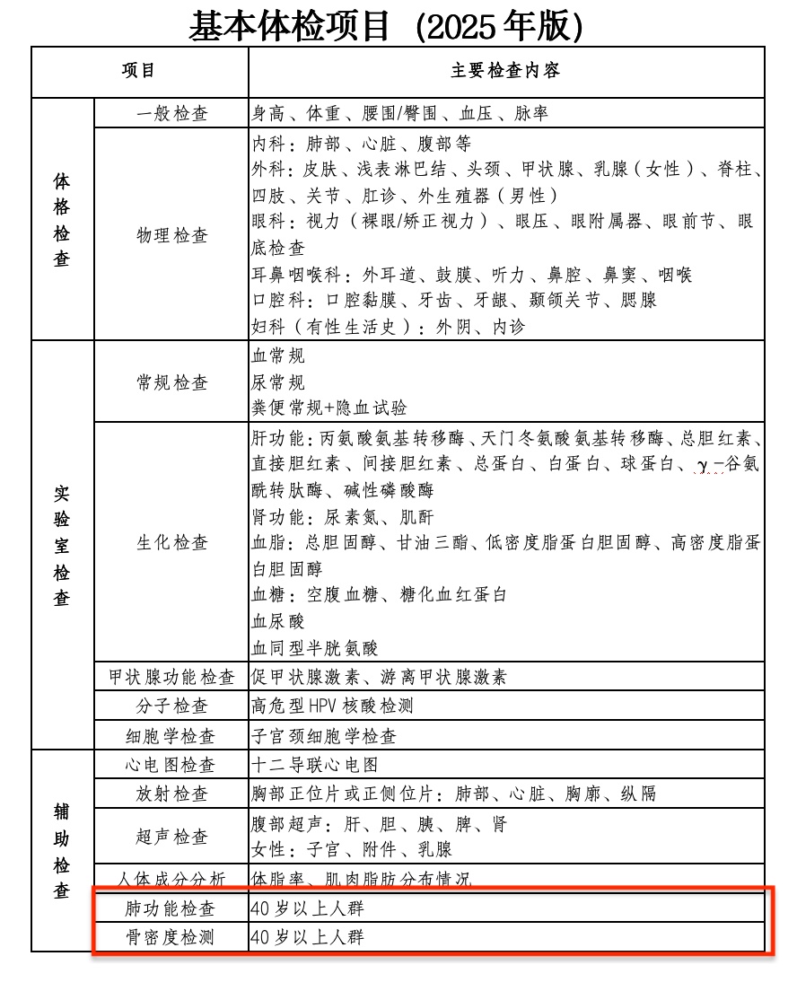过了40岁，身体这2个部位会开始“断崖式”衰老？国家点名：这2项检查别漏掉