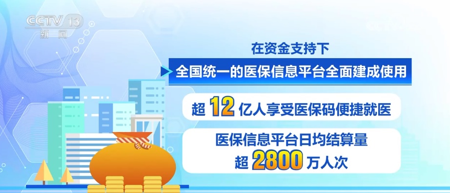 多维度“数”读医疗保障“成绩单” 参保人就医、购药、报销更便捷高效