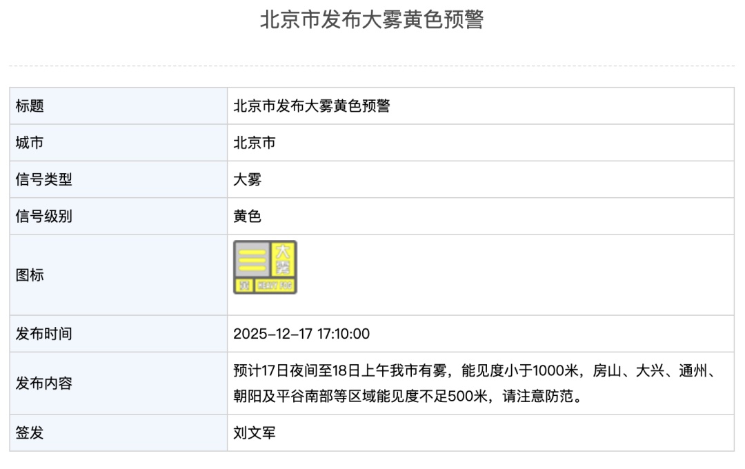 北京大雾黄色预警!5区能见度不足500米 北京大雾黄色预警!5区能见度不足500米
