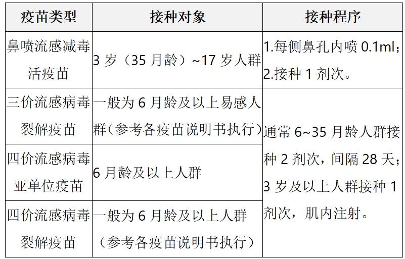合肥疾控发布提示