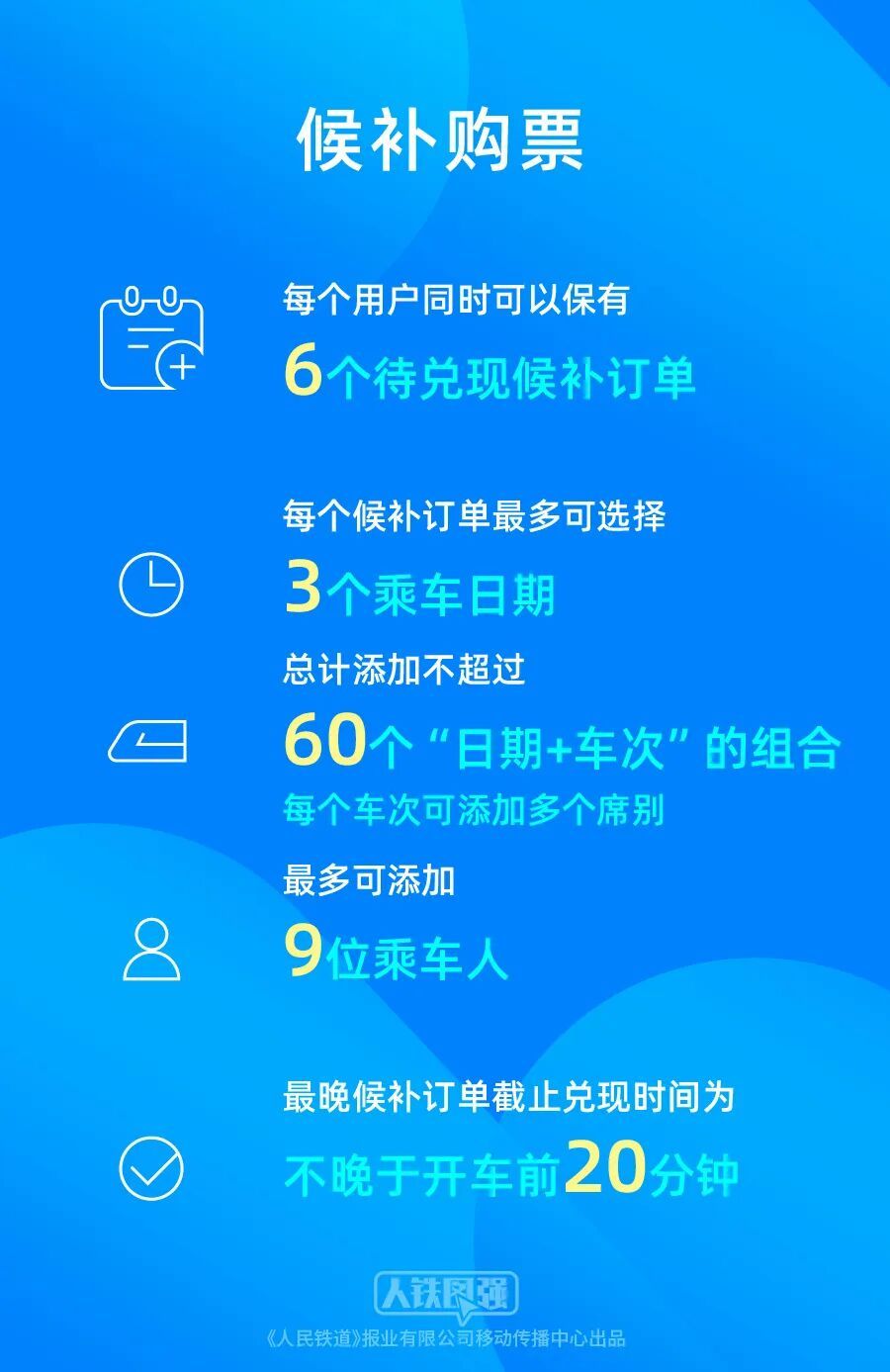 元旦假期火车票今日起发售!这些步骤请多关注 元旦假期火车票今日起发售!这些步骤请多关注