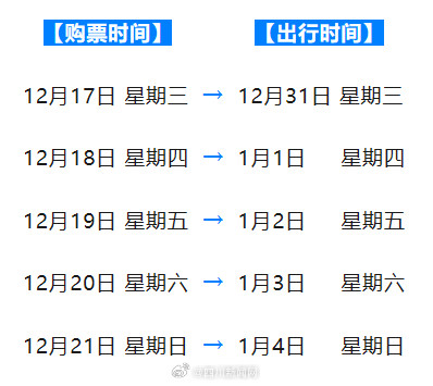 元旦当天车票明起开售 购票日历请查收