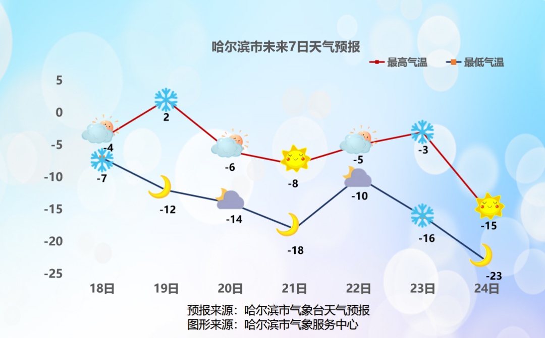 主打一个 “冰火两重天”!黑龙江南部暖到同期极值,北部接受暴雪洗礼 主打一个 “冰火两重天”!黑龙江南部暖到同期极值,北部接受暴雪洗礼