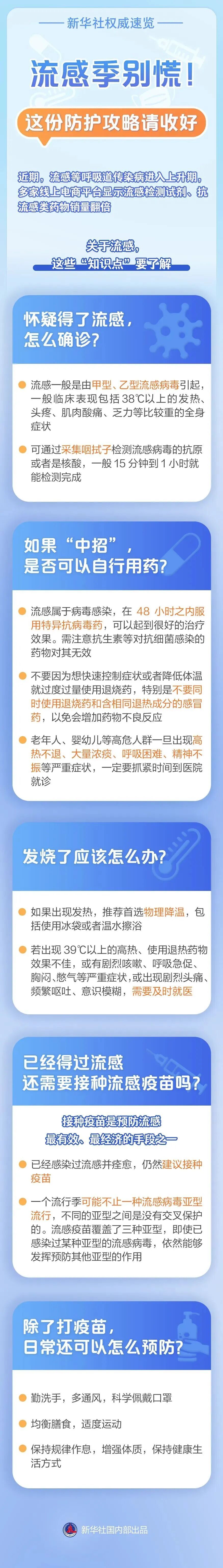 全国流感活动已达“拐点”!流感高发期已过?国家疾控局提醒→ 全国流感活动已达“拐点”!流感高发期已过?国家疾控局提醒→
