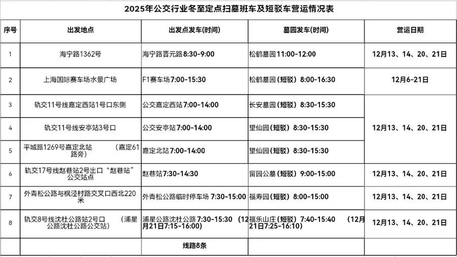 上海警方紧急提醒:近60万人次将出行!本周末迎来高峰,这些区域或缓行拥堵 上海警方紧急提醒:近60万人次将出行!本周末迎来高峰,这些区域或缓行拥堵