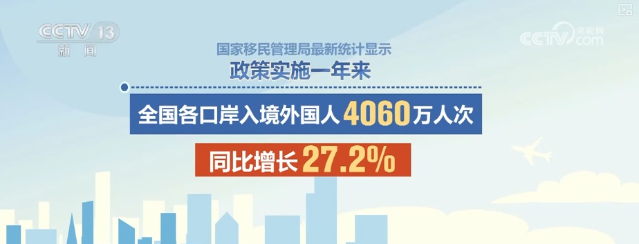 “免签+免税”黄金组合将流量变增量 “中国游”“中国购”呈现新亮点、新变化 “免签+免税”黄金组合将流量变增量 “中国游”“中国购”呈现新亮点、新变化