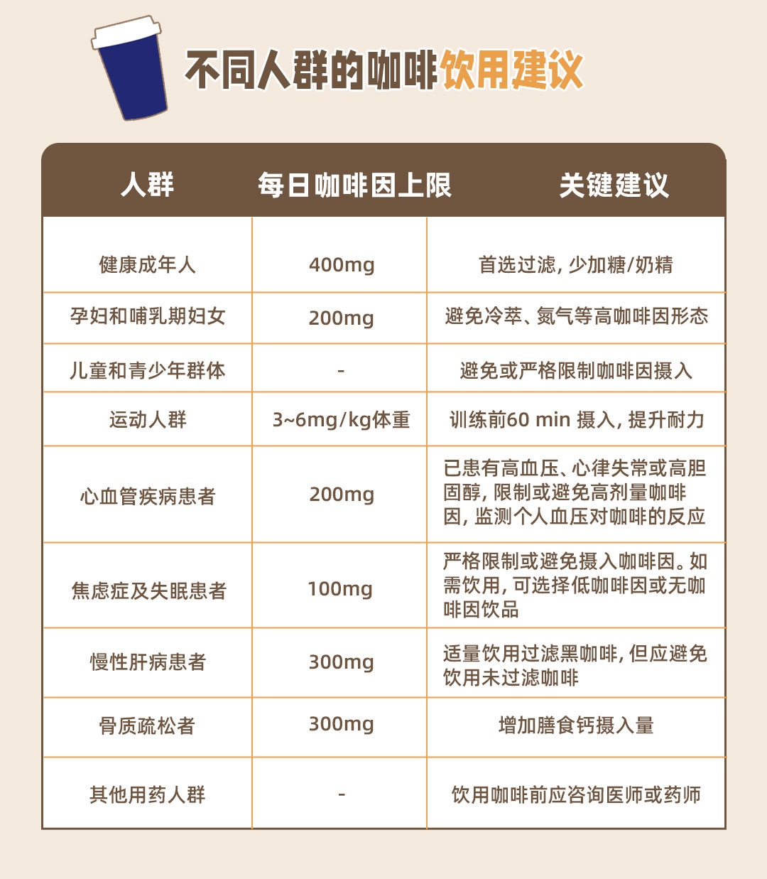 每天喝咖啡是“提神”还是“伤身”?这份报告揭开的真相,快藏不住了 每天喝咖啡是“提神”还是“伤身”?这份报告揭开的真相,快藏不住了