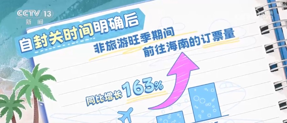 解读大数据·从“去海南玩”到“去海南发展” 动词之变折射机遇之变 解读大数据·从“去海南玩”到“去海南发展” 动词之变折射机遇之变