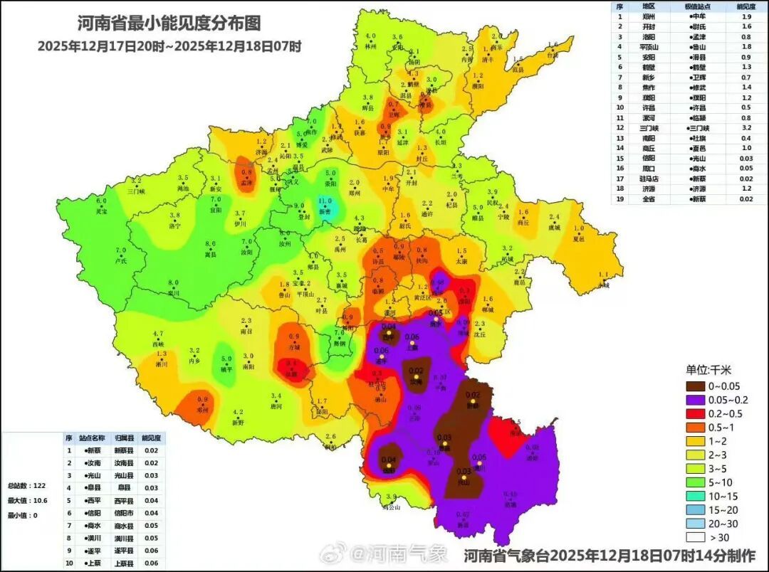大雾红色预警!有强浓雾,能见度小于50米! 大雾红色预警!有强浓雾,能见度小于50米!