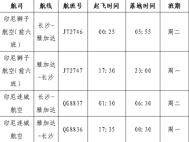 即将开通!长沙可直飞雅加达、巴厘岛 即将开通!长沙可直飞雅加达、巴厘岛