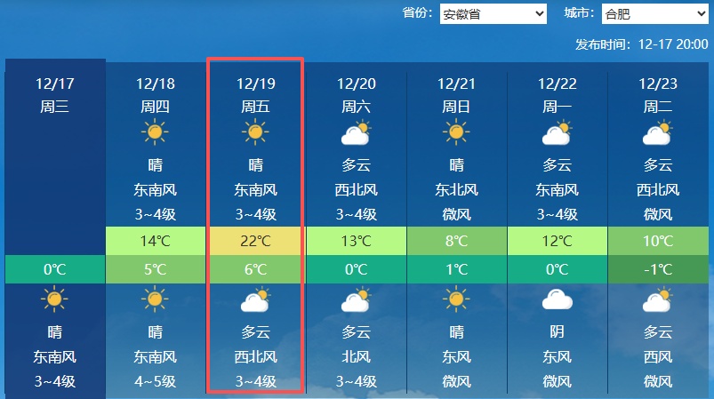 河南气温升至15℃后再降到个位数，新一轮冷空气将来袭，周末局地迎雨雪