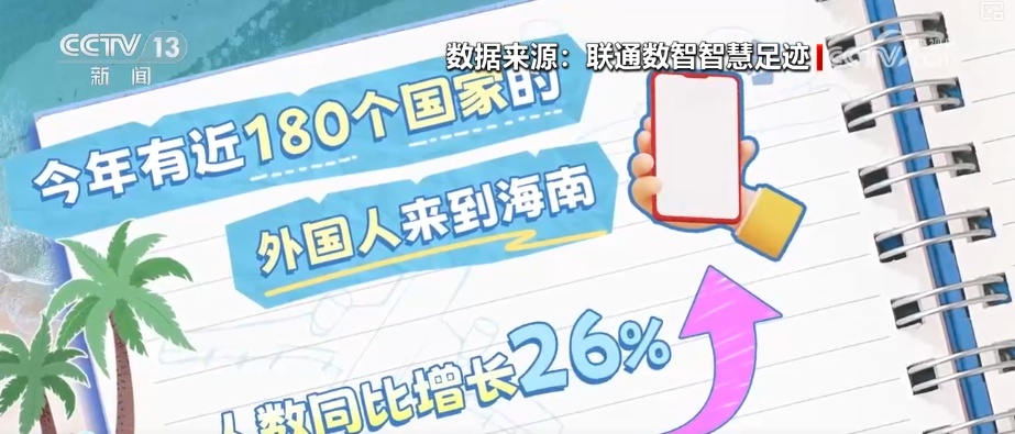 解读大数据·从“去海南玩”到“去海南发展” 动词之变折射机遇之变 解读大数据·从“去海南玩”到“去海南发展” 动词之变折射机遇之变
