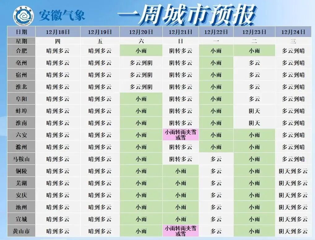 局部降温超10℃!冷空气明天夜里起影响安徽 局部降温超10℃!冷空气明天夜里起影响安徽