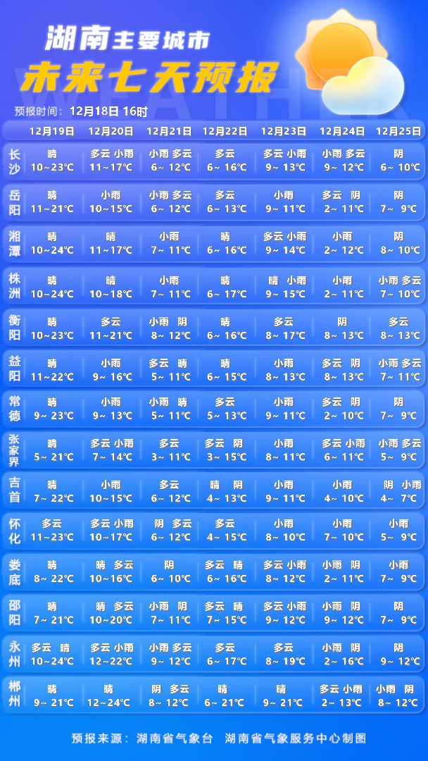 气温“断崖式”下跌10℃!湖南即将大降温 气温“断崖式”下跌10℃!湖南即将大降温