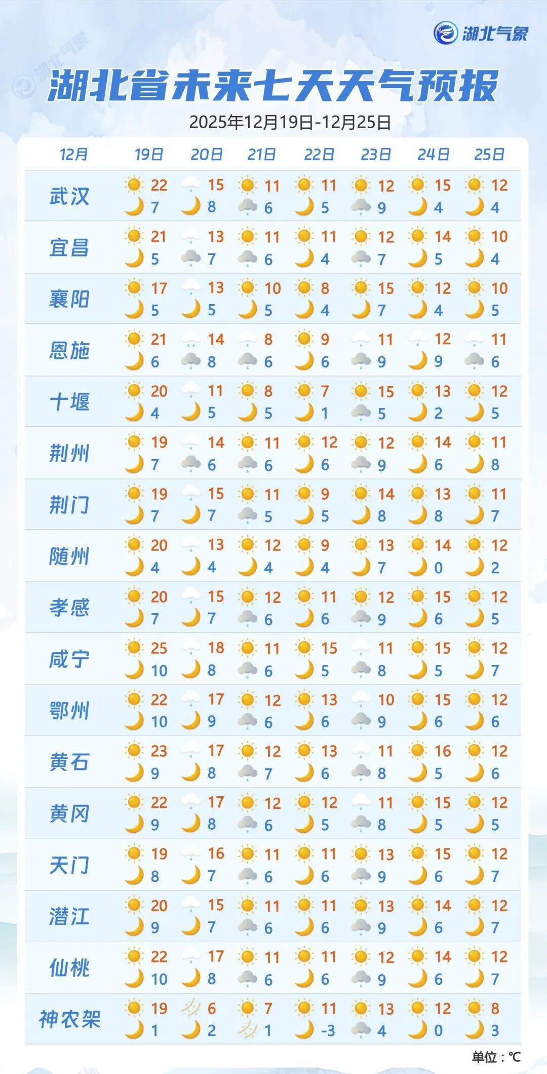 大雾+大风+暴雪，多预警齐发！