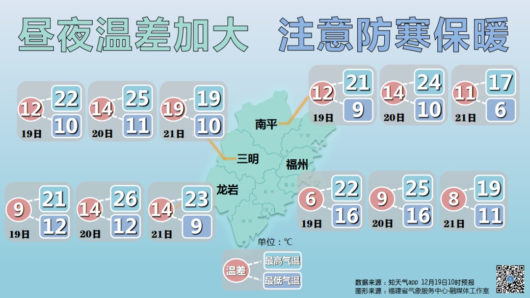福建天气大回暖！周末出门的注意→