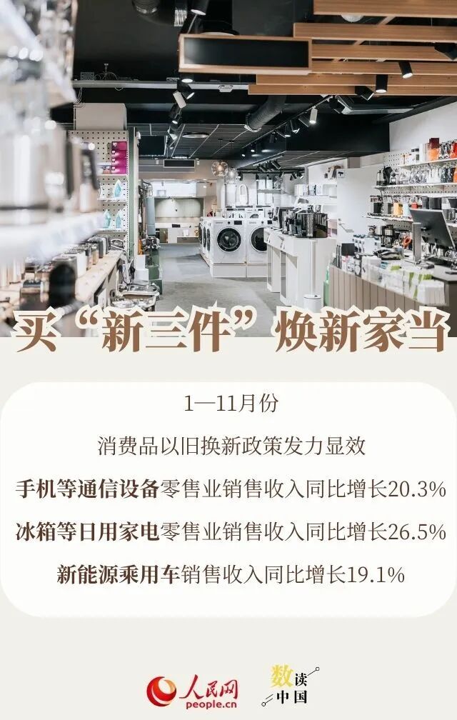 买“新三件”、买“出游”、买“情绪”……今年大家爱买啥？