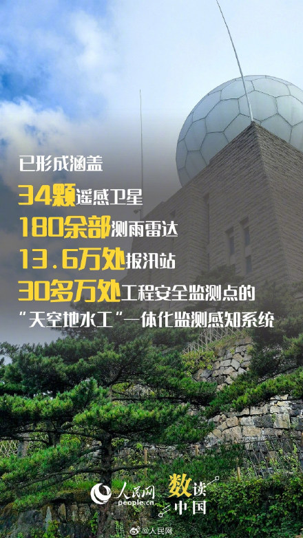 一组数据看数智大脑如何治水