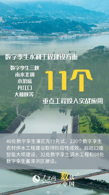 一组数据看数智大脑如何治水