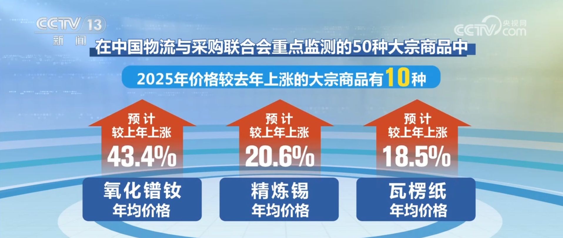 今年大宗商品市场总体平稳运行 我国经济结构更健康、更可持续