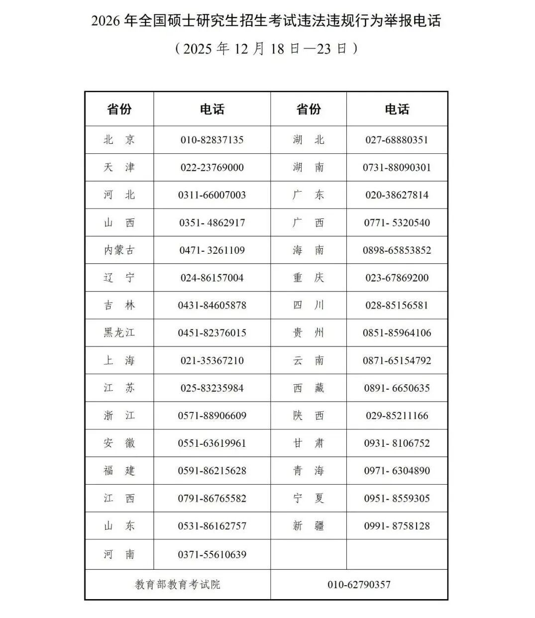 教育部：如发现研考违法违规行为，请拨打这些电话