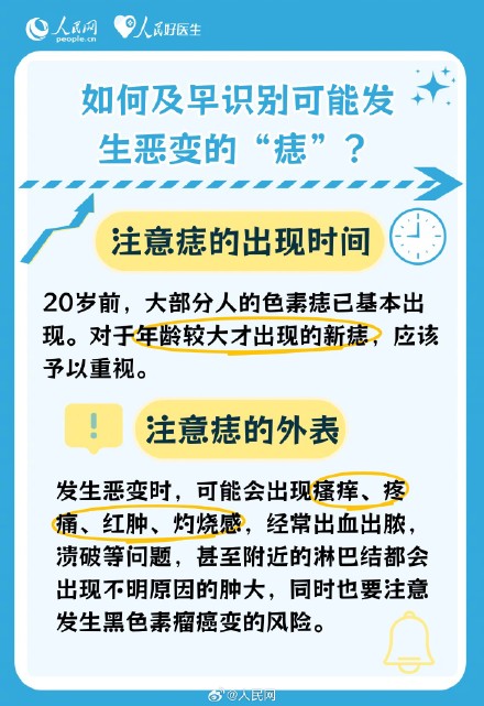 注意了！这些痣可能会发生癌变