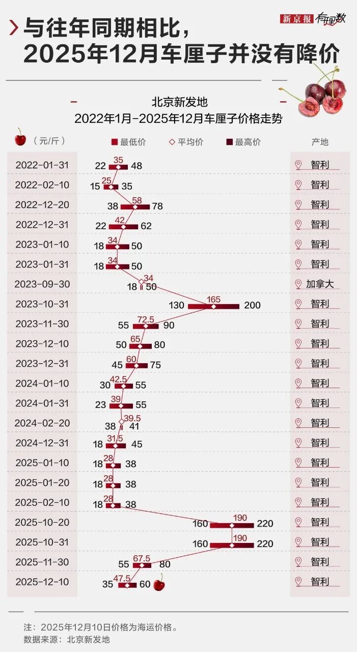 大跳水！一个月连降4次，价格“腰斩”！网友：我可以再等等
