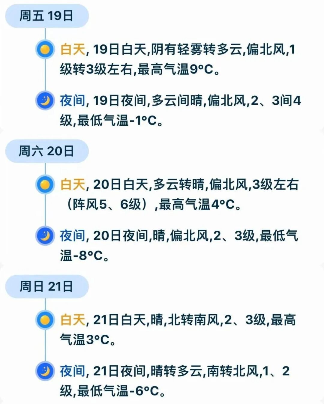 北京大雾黄色预警中，最高气温9℃