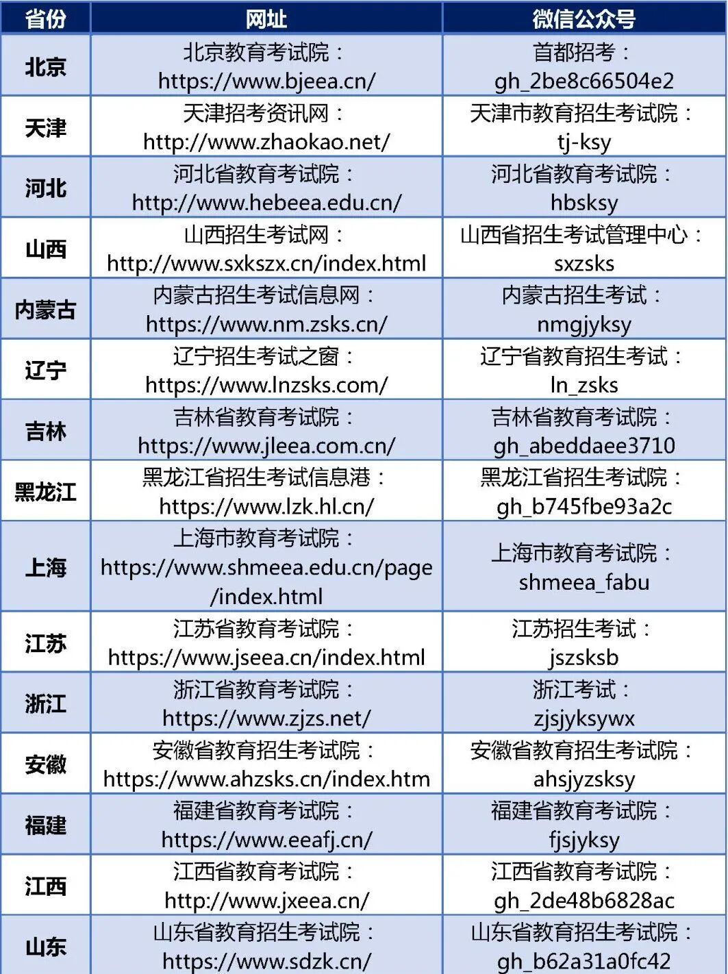 明日开考，这些物品不能带！