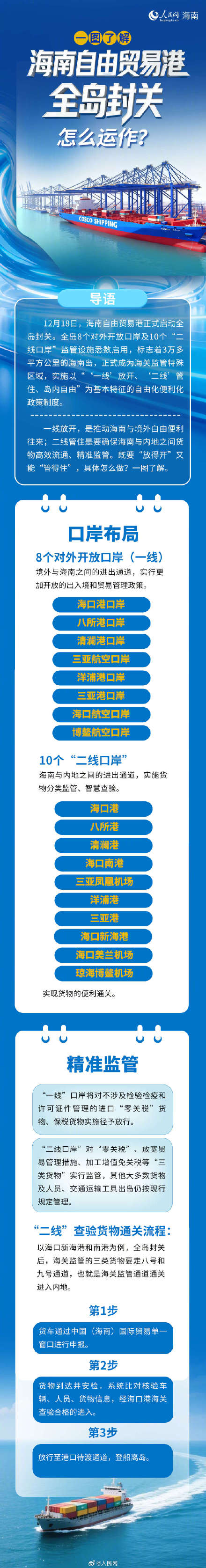 一图了解海南自贸港全岛封关