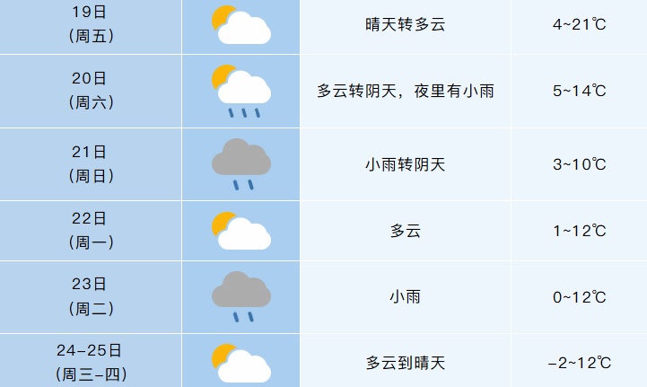 北方冷空气今夜抵达合肥，48小时内急跌11℃！