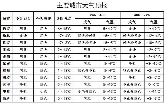 最低零下12℃！陕西今夜将迎雨雪+降温，局地暴雪