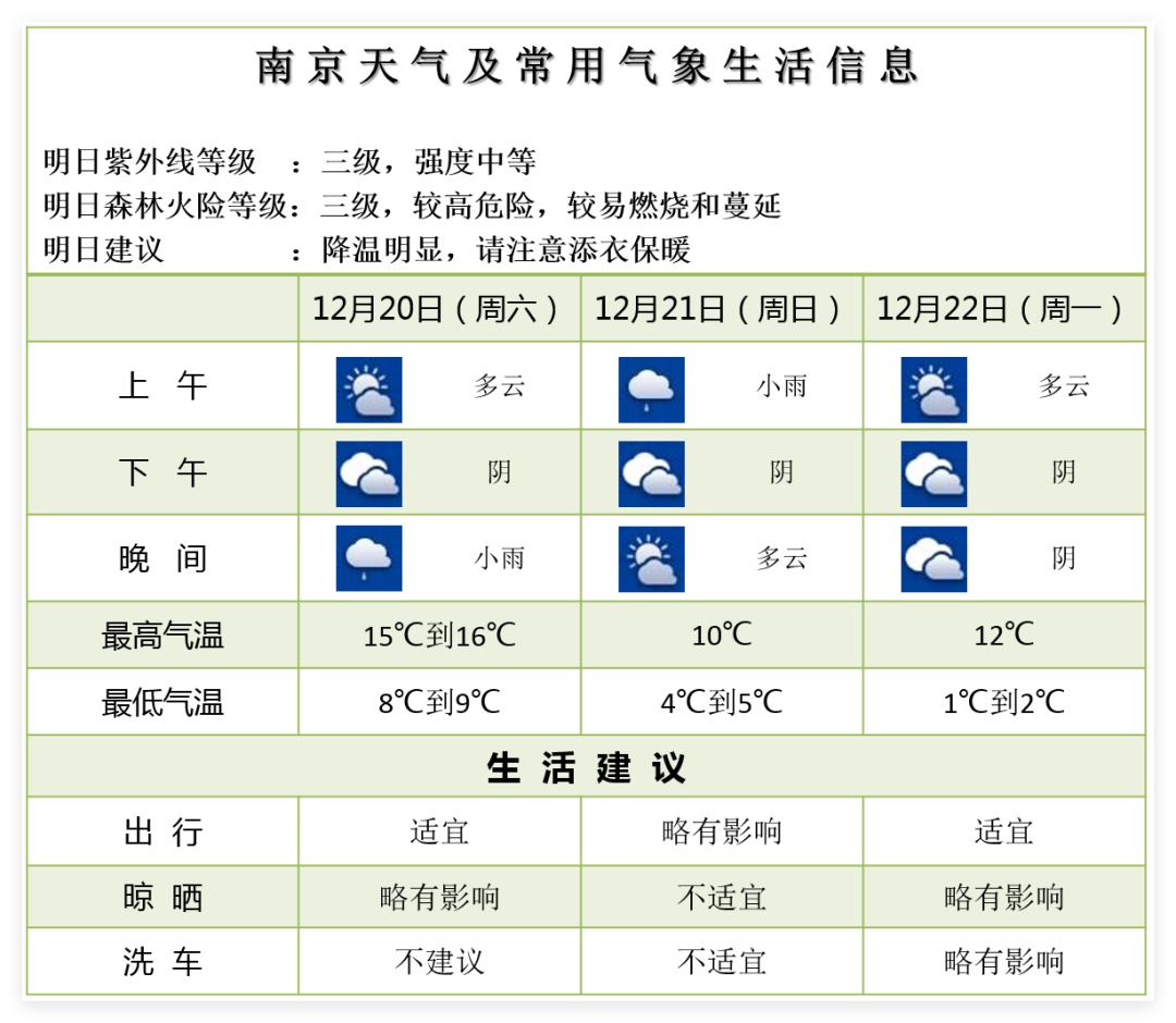 气温暴跌！有降雨！强冷空气将影响南京......