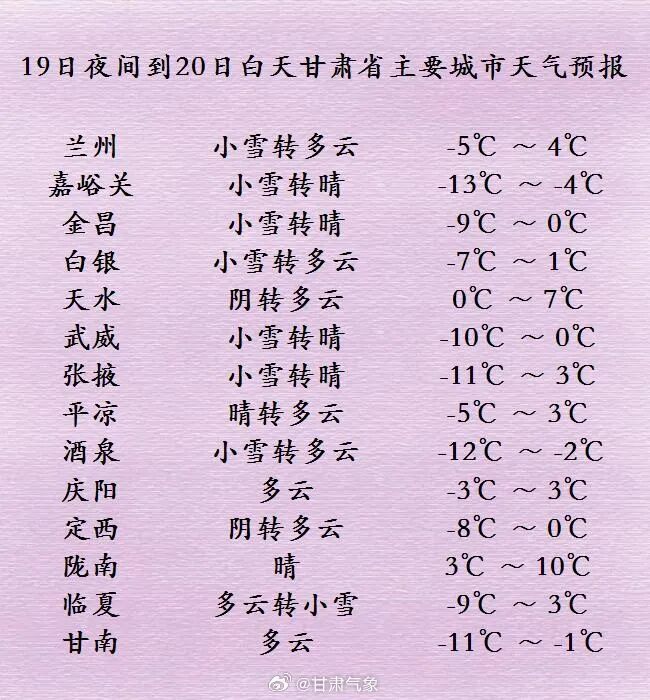 注意！降雪+降温，甘肃冷空气“周末套餐”即将到货……